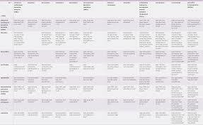 Ssri Snri Side Effects Comparison Chart Www