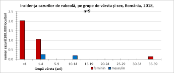 1 whatsapp grupează locuri de muncă. Https Www Cnscbt Ro Index Php Rapoarte Anuale 1302 Analiza Bolilor Transmisibile Aflate In Supraveghere Raport Pentru Anul 2018 File