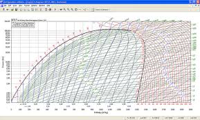 p h chart for ammonia refrigerant pdf bedowntowndaytona com