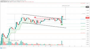 As of 2021 may 16, sunday current price of coin_old stock is 293.450$ and our data indicates that the asset price has been in an uptrend for the past 1 year (or since its inception). Enjin Coin Price Prediction Enj Kick Starts 65 Bull Rally After Coinbase Listing Forex Crunch
