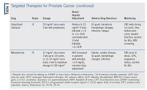 Image result for Prostate Cancer Management