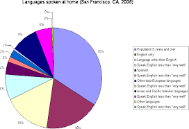File San Francisco Ca Languages Spoken At Home 2006 Gif