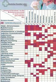 Borreliose Biologicum