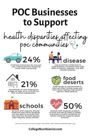 100 Poc Food Related Businesses To Support The College Nutritionist College Budgeting Company Meals Supportive