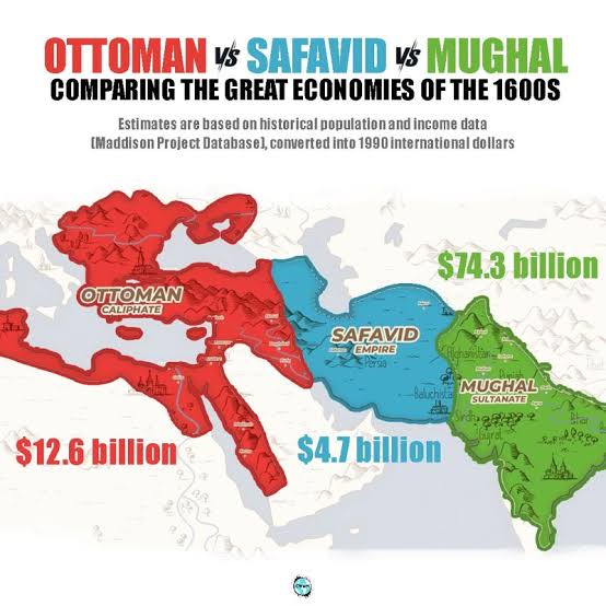 Ottoman vs Safavid vs Mughal: Comparing the Great Economies of the 1600s | Shiblee Kamal