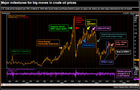 Malaysian exchange rate, brunei exchange rate, asian debt crisis investigation on effect of changes in crude oil prices on malaysia. Finding Fair Value Amid Oil Price Volatility Refinitiv Perspectives