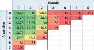 Groupe par groupe, pariez sur les 64 matchs du mondial 2018 de football. Algorithme De Pronostics De Football Eurodecision