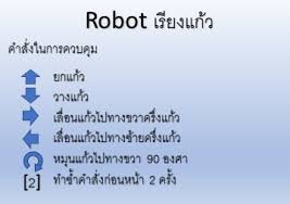แนวคิดเชิงคำนวณ ชื่ออังกฤษ computational thinking (ct) คำๆ นี้ ต่อไปเด็กไทยจะได้เรียนรู้ก ันแล้ว เพื่อปูทางสู่การเขียนโปรแก รม สำหรับแนวคิดเชิงคำนวณ มี. à¹€à¸à¸¡à¸à¸²à¸£à¹€à¸£ à¸¢à¸™à¸£ à¹à¸šà¸š Unplug