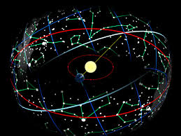 Aries, taurus, gemini, cancer, leo, virgo, libra, scorpio, sagitarius, capricorn, aquarius & pisces. Zodiac Wikipedia