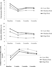 Image result for Start Back Screening Tool