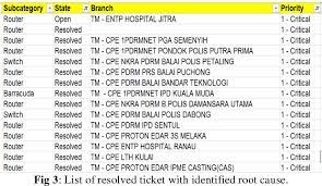 But not all kpis are created equal. Figure 3 From Applying Itil Framework To Analyze Problem Management Key Performance Indicator Kpi A Case Study Of Malay Owner Company Mesiniaga Berhad Semantic Scholar