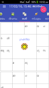 #mallu #jathagam #malayali #desi #malayalam. 31 Astrology Based On Date Of Birth In Malayalam Zodiac Art Zodiac And Astrology