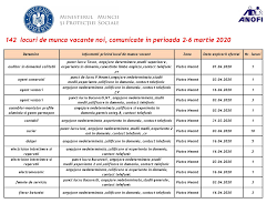 Maybe you would like to learn more about one of these? Lista Cu Noile Locuri De MuncÄ Vacante Din Piatra NeamÈ Targu NeamÈ Èi Roman