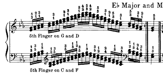 Fingering For Eb Major In Double Thirds Piano Music