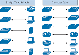 With a few minutes work, you can splice your own crossover cable without the need of the tools that other guides say that you absolutely need. Connecting To An Ethernet Lan Cisco Icnd1 Foundation Learning Guide Lans And Ethernet Cisco Press