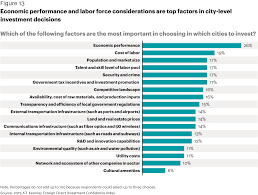 …or worse, bankers and financial agents trying to convince you why their products are the best investment options you can invest into… The 2019 Foreign Direct Investment Confidence Index Kearney