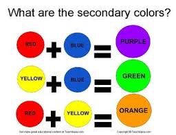 What Are The Secondary Colors An Excellent Chart Showing