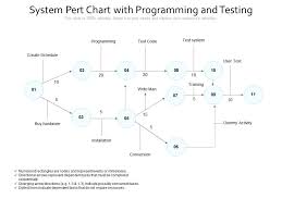 98812394 Style Hierarchy Flowchart 11 Piece Powerpoint