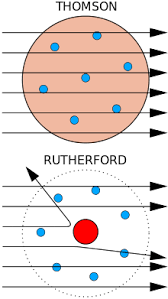 ernest rutherford ernest rutherford rutherford chemistry lessons