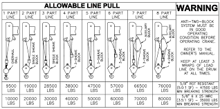 Manitex 40124 Shl Boom Truck Load Chart Range Chart