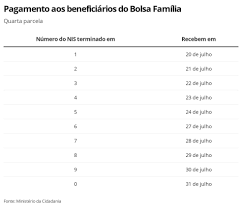 We did not find results for: Auxilio Emergencial Caixa Paga Beneficio A 5 4 Milhoes Nesta Sexta Veja Quem Recebe Economia G1