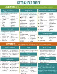 Pin By Tiffani Butler On Easy Keto Recipes Keto Diet Recipes Keto Diet Plan Diet Help