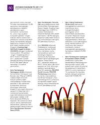 72 laporan tahunan 2011 suruhanjaya koperasi malaysia penyata kewangan penyata pendapatan bagi tahun. Sme Corporation Malaysia Pestech Sdn Bhd