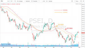 Moving Averages For Beginners Investadaily