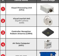 Inertial Navigation Systems (INS) - High-Performance Solutions