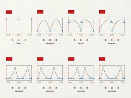 The Key Principles Of Animation Motion Graphics Tutorial Motion Design Animation