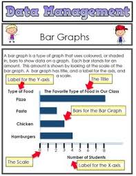 Data Management Graphing Math Education 27 Pdf Pages Math Bundle 3rd Grade Math Graphing