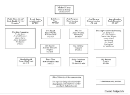 Microsoft Corporate Organization Chart Achievelive Co