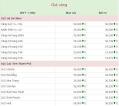 Check spelling or type a new query. Gia Vang Hom Nay 1 5 Vang 9999 Vang Sjc Giá»¯ Gia Ngay Cuá»'i Ä'á»£t Nghá»‰ Lá»…