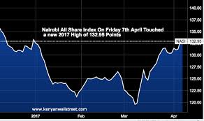 Kenyas Stock Market Hits New 2017 High Charts Kenyan