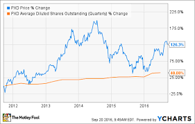 why did encana corp sell 1 billion in stock the motley fool