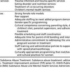 Asam Patient Placement Criteria And Pregnancy Considerations