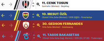 Jun 06, 2021 · abpfiff! Fm 20 2021 Ara Transfer Yamasi Indir Football Manager 2020 Kadro Guncellemesi Asist Analiz