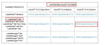 Full Guide Download And Update Dymo Labelwriter 450 Driver