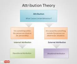 Free Attribution Theory Powerpoint Templates Free Ppt