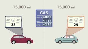 We did not find results for: What S The Cost Of Buying A New Car Vs Used Car Youtube