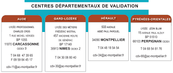 Accéder au webmail ac montpellier la messagerie en ligne de l'académie du languedoc roussillon. Academie De Montpellier Francevae