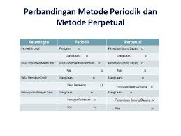 Unit tersedia untuk dijual = 55. Akuntansi 2 Persediaan Oleh Herlambang Pudjo Santosa Tujuan