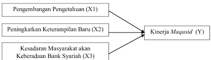 7 contoh proposal penelitian sederhana skripsi. Gambar 1 Kerangka Pikir Penelitian Download Scientific Diagram