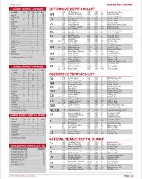 nebraska depth chart for indiana huskers