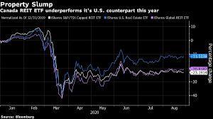 Should value investors buy tier reit stock? Reit Investors Get Hit Despite Canada S Surging Property Market Bnn Bloomberg