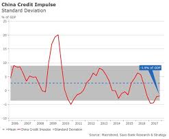 five charts that show china is easing again