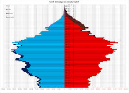 Lung cancer remains the most commonly diagnosed cancer and the leading cause of cancer death worldwide because of inadequate tobacco control policies. Datei South Korea Demographic Pyramid 2015 Png Wikipedia