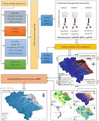 New routers can extend a wifi network into every corner of your home and can be more secure and easier to set up than many older. Flood Risk Assessment Using Hybrid Artificial Intelligence Models Integrated With Multi Criteria Decision Analysis In Quang Nam Province Vietnam Sciencedirect