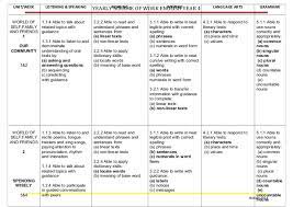 Savesave yearly scheme of work year cefr 3 2020.doc for later. Scheme Of Work Kssr Year 4