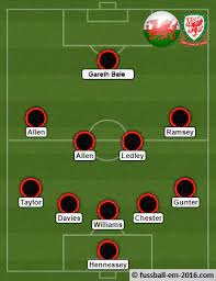 Wales drängte von beginn an auf den ersten treffer. Wales Bei Der Fussball Em 2016 Fussball Em 2016